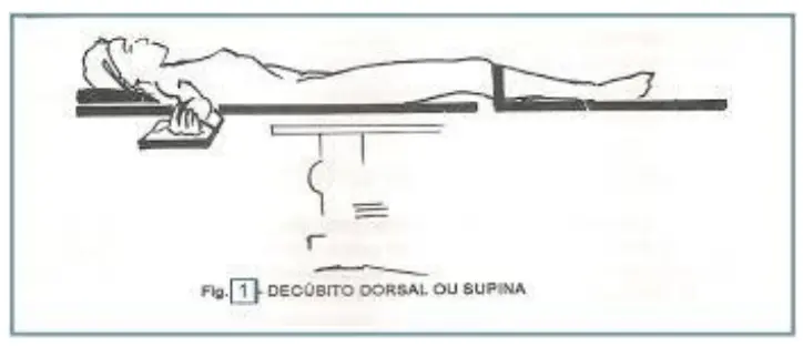 Posição Supina - Ilustração de uma posição cirúrgica relevante para procedimentos médicos