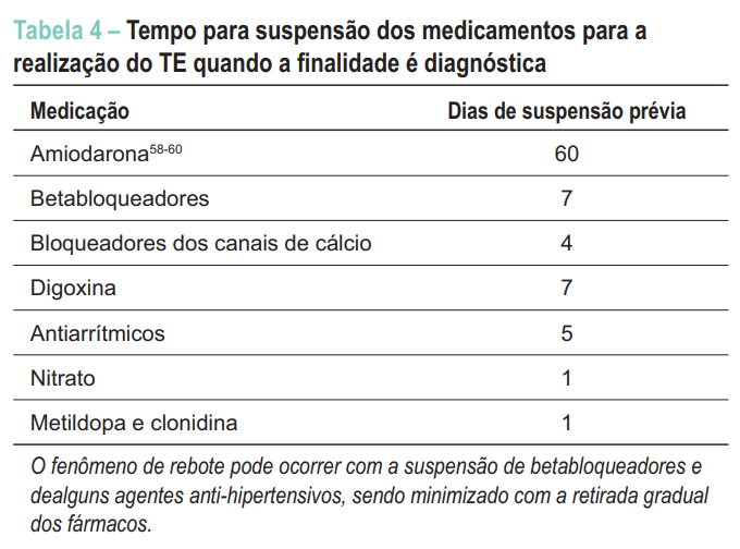 Tabela com as diretrizes da Sociedade Brasileira de Cardiologia para a execução do teste ergométrico.